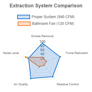 Extraction System Comparison Extraction System Comparison